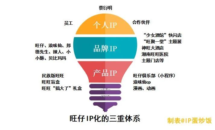 川图导航,IP蛋炒饭,年轻化,定位,策略 川图导航,IP蛋炒饭,年轻化,定位,策略