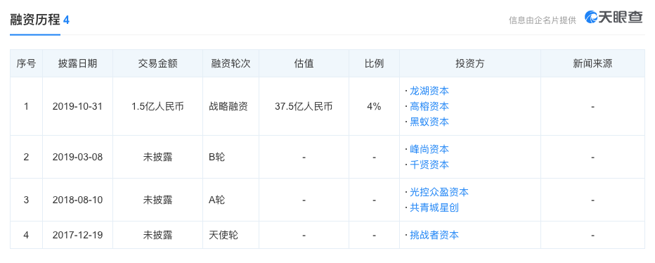 涉嫌违法、诱导消费、欺骗消费者，元气森林还能狂奔多久？