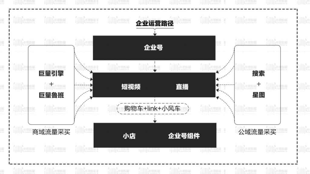 鸟哥笔记,新媒体运营,卡思数据,总结,分享,抖音,新媒体营销