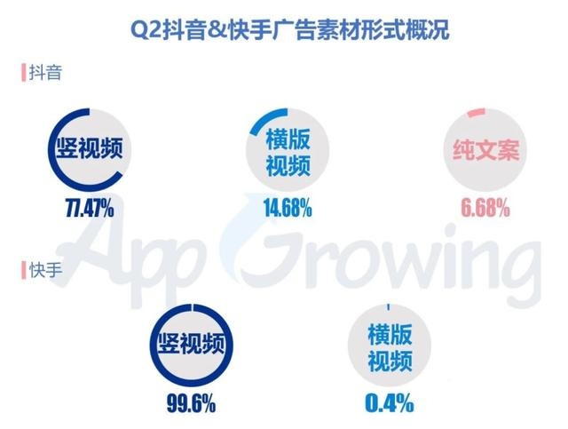 020年Q2抖音广告投放分析"