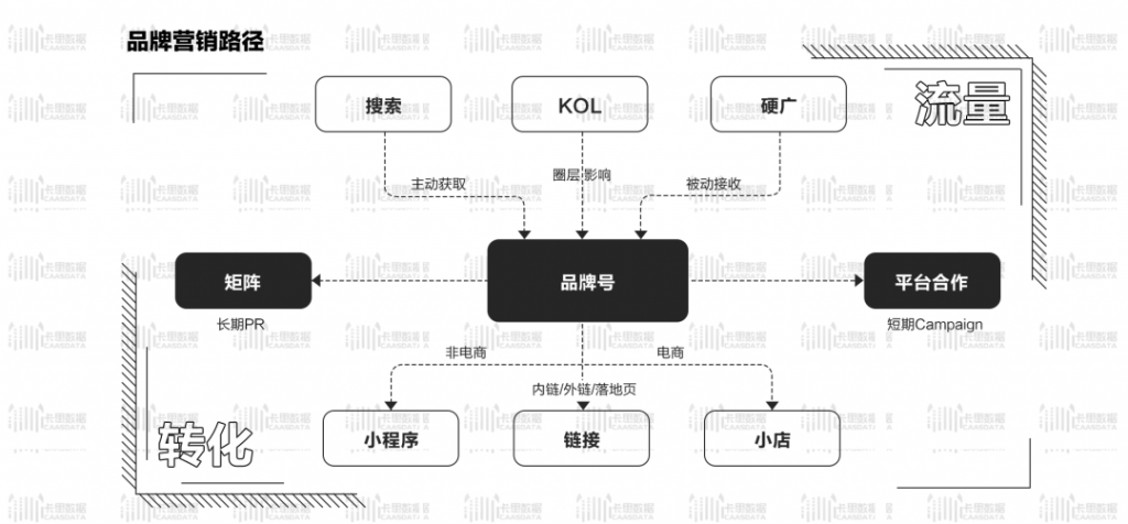 鸟哥笔记,新媒体运营,卡思数据,总结,分享,抖音,新媒体营销