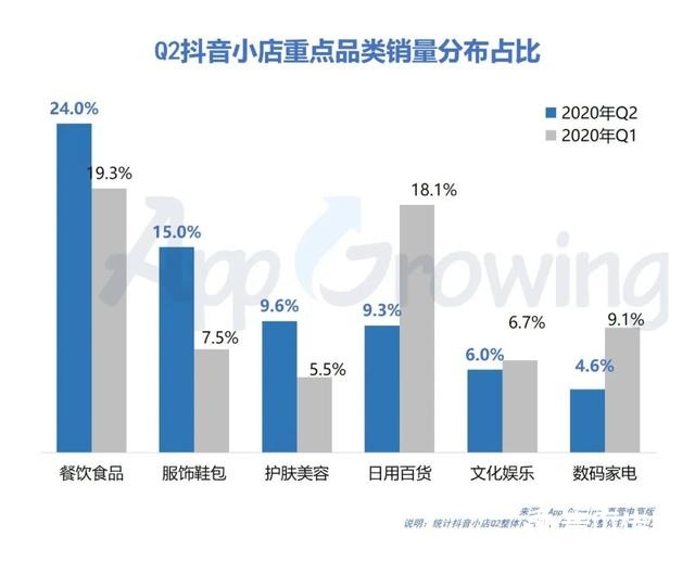 020年Q2抖音广告投放分析"