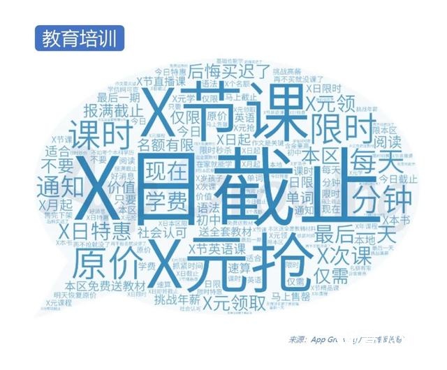020年Q2抖音广告投放分析"