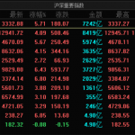 今天，是护盘侠和韭菜们的胜利