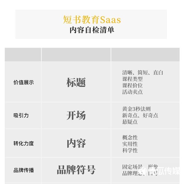 “跟谁学”教育机构广告投放案例!插图7 “跟谁学”教育机构广告投放案例!