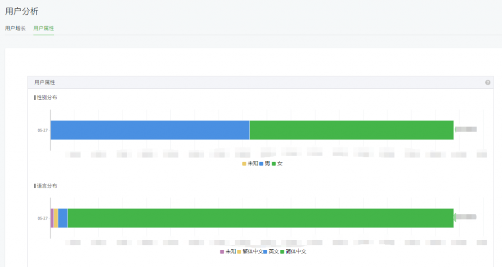川图导航用户运营,运营公举小磊磊,用户画像,用户增长,用户运营