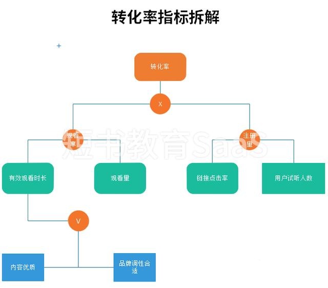 “跟谁学”教育机构广告投放案例!插图3 “跟谁学”教育机构广告投放案例!