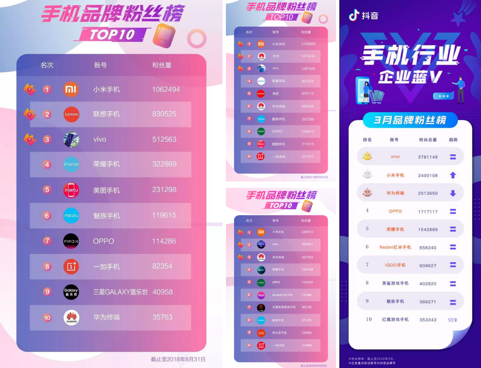 鸟哥笔记,新媒体运营,卡思数据,总结,分享,抖音,新媒体营销