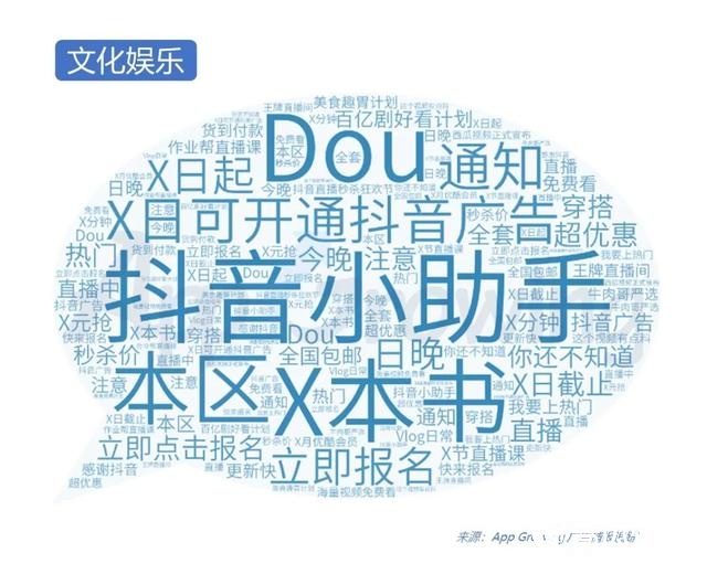 020年Q2抖音广告投放分析"