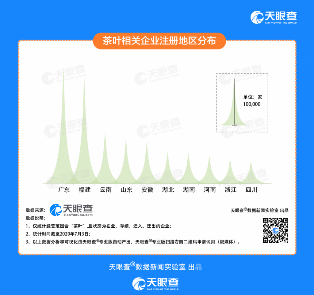 天眼查发布《创业报告2020》：今年新增直播企业6000家
