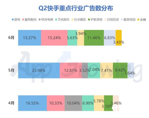 020年Q2抖音广告投放分析"
