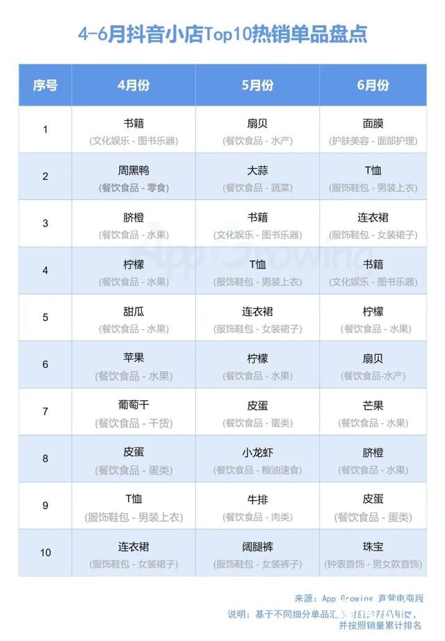 020年Q2抖音广告投放分析"