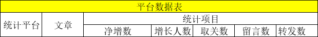 6个方面,搞定新媒体运营方案插图4 个方面,搞定新媒体运营方案"