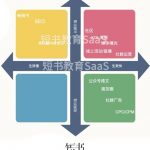 “跟谁学”教育机构广告投放案例！