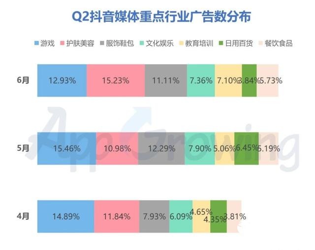 020年Q2抖音广告投放分析"