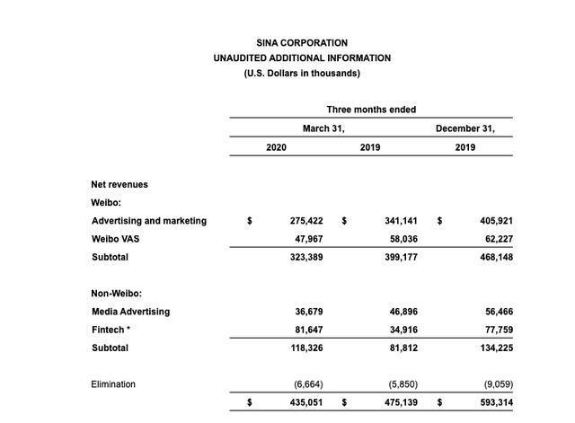 无论私有化能不能救新浪,总之一个时代结束了插图8 无论私有化能不能救新浪,总之一个时代结束了