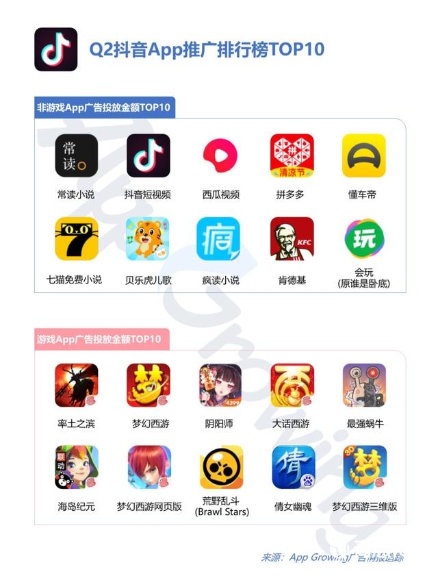 020年Q2抖音广告投放分析"