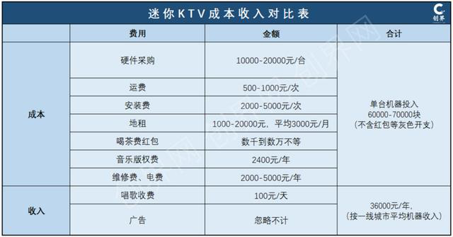 被影院商场带黄的“KTV”:一度“全军覆没” 收入骤降80%插图4 图片来源于创界网