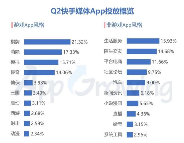 020年Q2抖音广告投放分析"