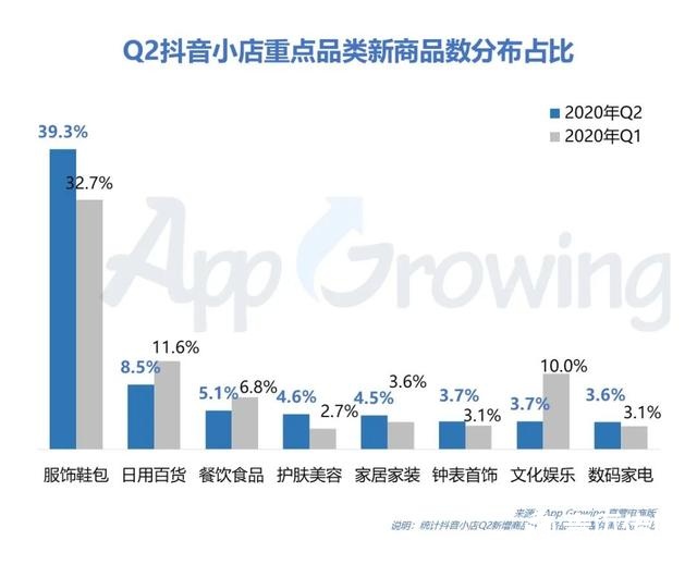 020年Q2抖音广告投放分析"
