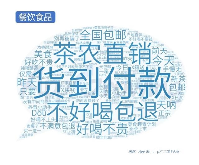020年Q2抖音广告投放分析"
