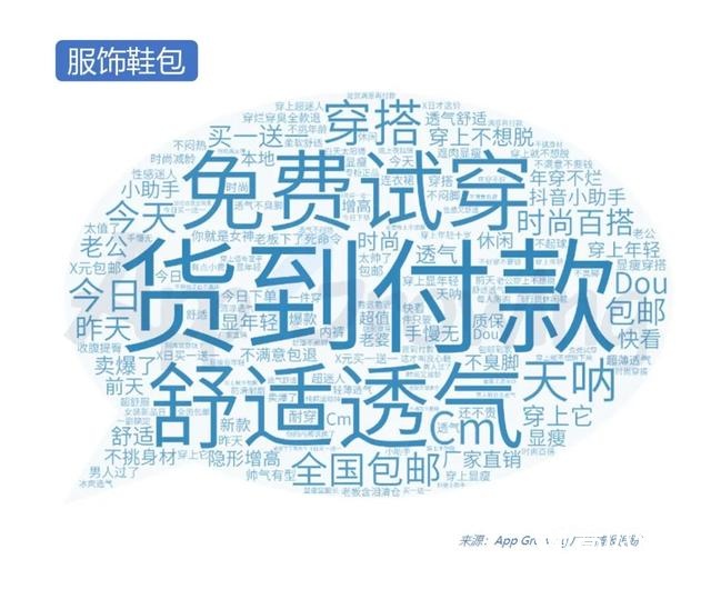 020年Q2抖音广告投放分析"