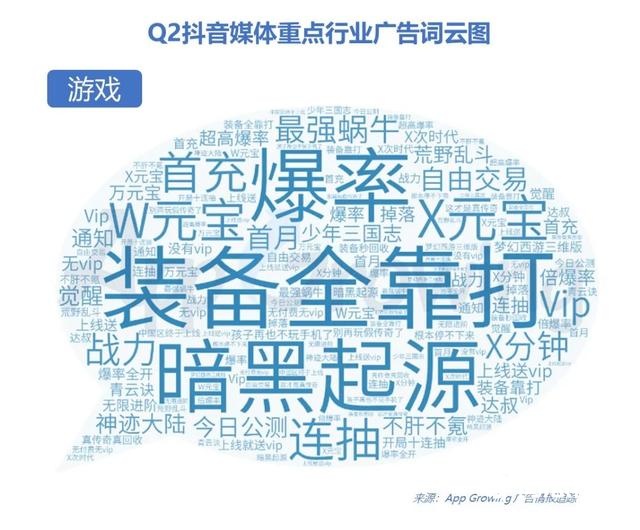 020年Q2抖音广告投放分析"