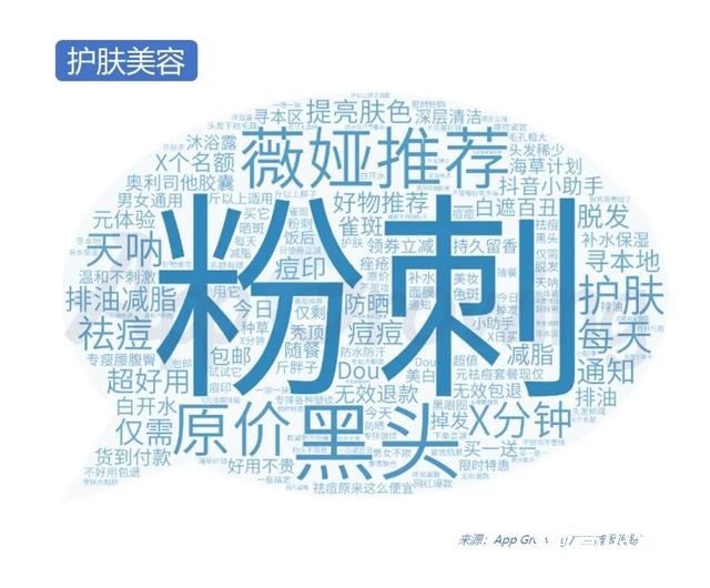 020年Q2抖音广告投放分析"