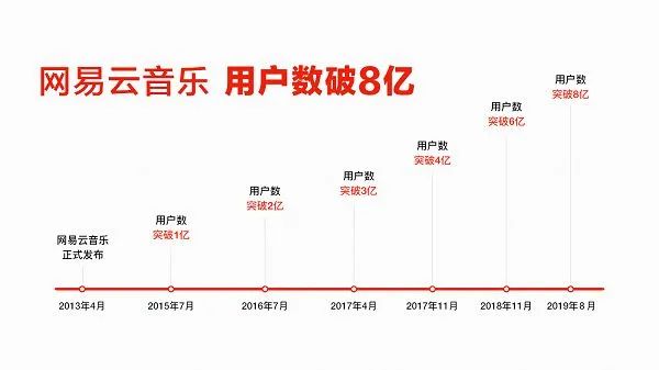 川图导航,品牌策略,文娱价值官,网易云,抖音,策略,互联网 川图导航,品牌策略,文娱价值官,网易云,抖音,策略,互联网