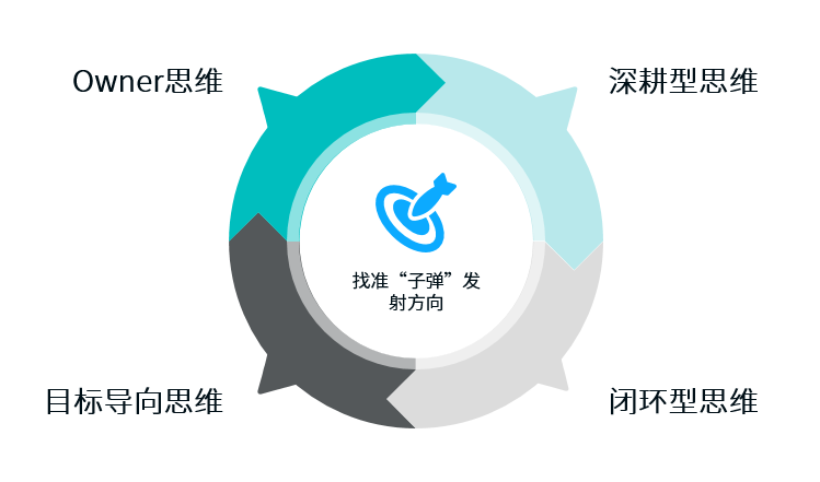川图导航,职场成长,予递,运营入门