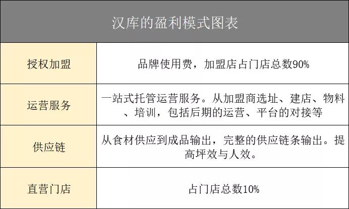 靠麻辣香锅年交易额近亿元：兄弟俩开200家店 打造“餐+饮”服务