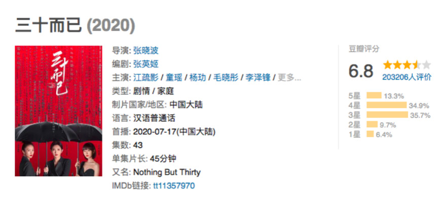 《乘风破浪的姐姐》终成团,女性题材为何又一次高开低走?插图1 《乘风破浪的姐姐》终成团,女性题材为何又一次高开低走?