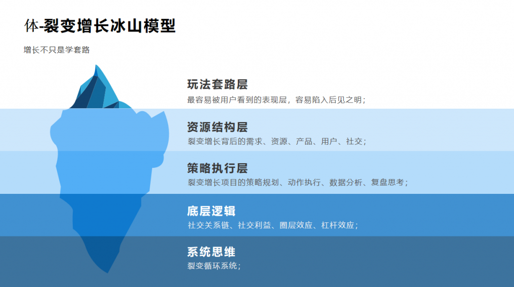 川图导航,活动运营,鉴锋,裂变,复盘,活动节奏,活动策划,活动案例,活动总结