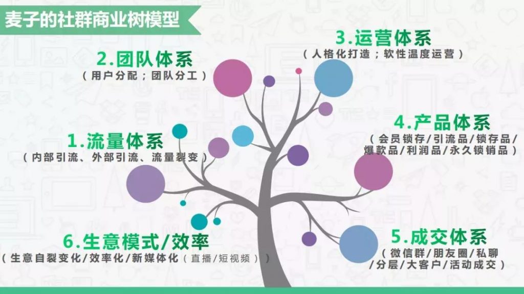 川图导航,用户运营,馒头商学院,获客,社交,营销,社群运营,用户运营