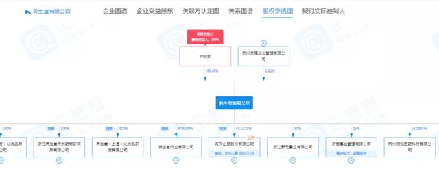 农夫山泉上市,神秘实控人钟睒睒资产曝光,5120亿港元身价成为中国新首富插图5 农夫山泉上市,神秘实控人钟睒睒资产曝光,5120亿港元身价成为中国新首富