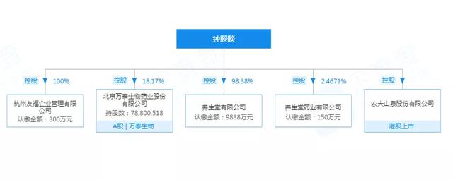 农夫山泉上市,神秘实控人钟睒睒资产曝光,5120亿港元身价成为中国新首富插图1 农夫山泉上市,神秘实控人钟睒睒资产曝光,5120亿港元身价成为中国新首富