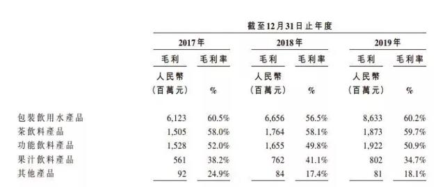 农夫山泉上市,神秘实控人钟睒睒资产曝光,5120亿港元身价成为中国新首富插图2 农夫山泉上市,神秘实控人钟睒睒资产曝光,5120亿港元身价成为中国新首富