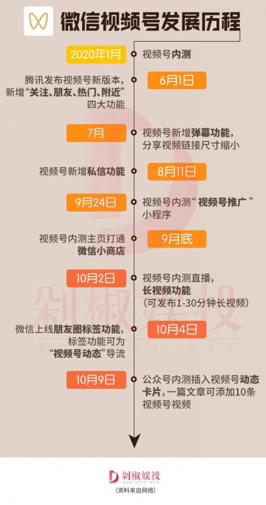 视频号送赞干部张小龙,能否赞出一个短视频未来?插图1 视频号送赞干部张小龙,能否赞出一个短视频未来?