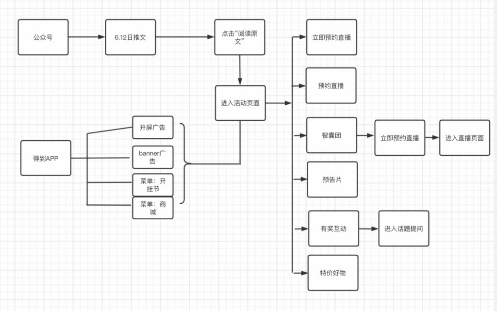 双11前夕,年度大促如何做得有逼格?插图6 双11前夕,年度大促如何做得有逼格?