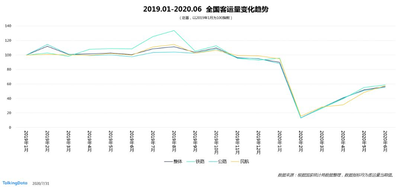 逐渐复苏的旅游业,下半年该怎么做营销? 逐渐复苏的旅游业,下半年该怎么做营销?