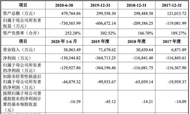 霍金“徒孙”、天才少年打造的这家企业要上市,红杉、高瓴、徐小平等10多家明星机构支持插图2 霍金“徒孙”、天才少年打造的这家企业要上市,红杉、高瓴、徐小平等10多家明星机构支持