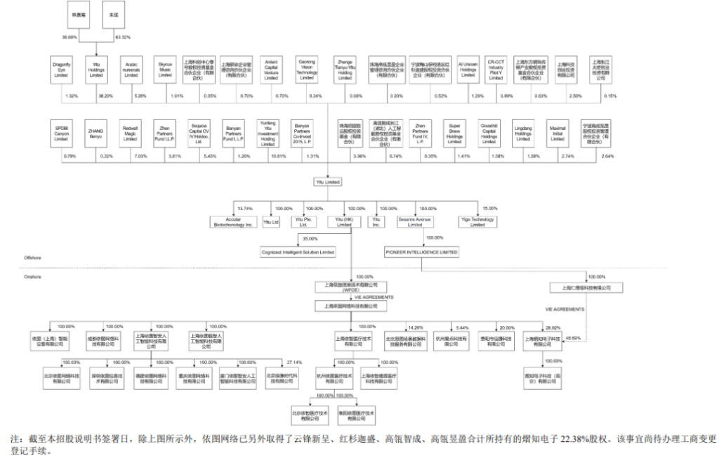 霍金“徒孙”、天才少年打造的这家企业要上市,红杉、高瓴、徐小平等10多家明星机构支持插图1 霍金“徒孙”、天才少年打造的这家企业要上市,红杉、高瓴、徐小平等10多家明星机构支持