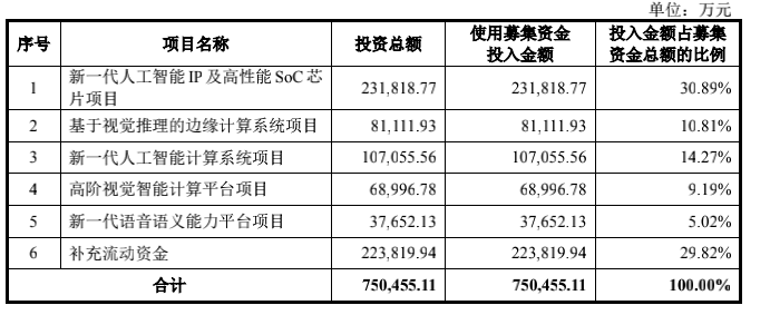 霍金“徒孙”、天才少年打造的这家企业要上市,红杉、高瓴、徐小平等10多家明星机构支持插图3 霍金“徒孙”、天才少年打造的这家企业要上市,红杉、高瓴、徐小平等10多家明星机构支持