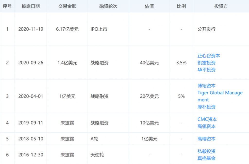 不计代价，抓住那只新消费独角兽