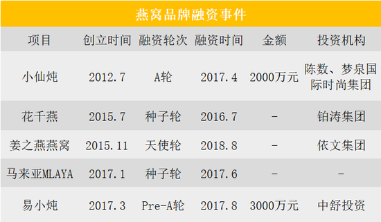 辛巴赔款6189万后 燕窝从业者一句话道出幕后真相