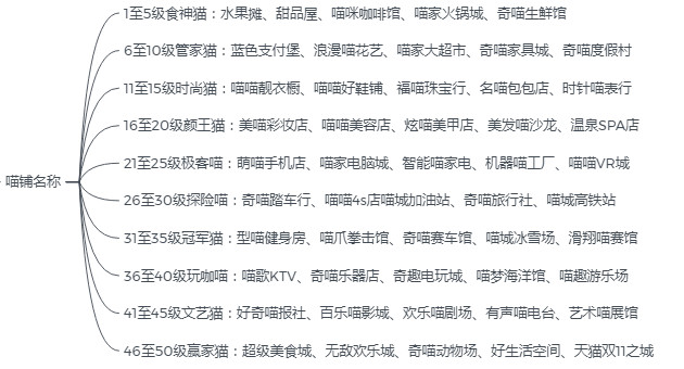 天猫双十一，为什么要搞这么复杂？