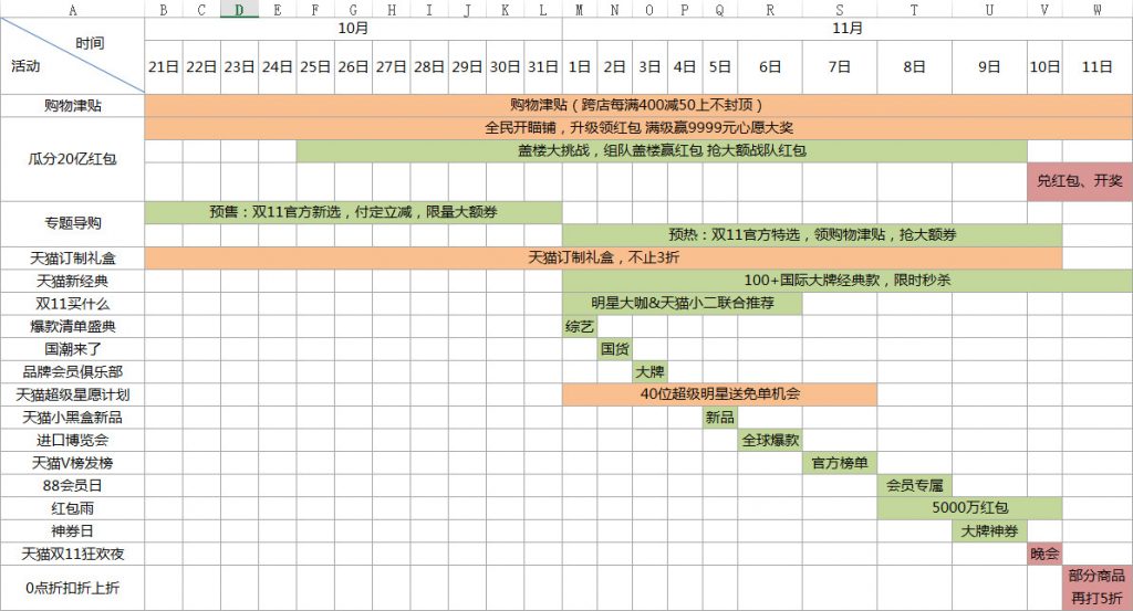 天猫双十一，为什么要搞这么复杂？