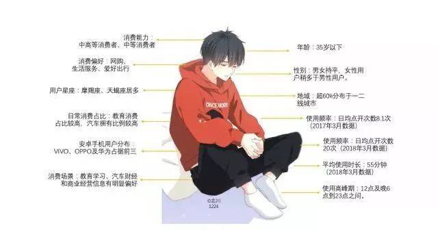 好文案，必知3点。