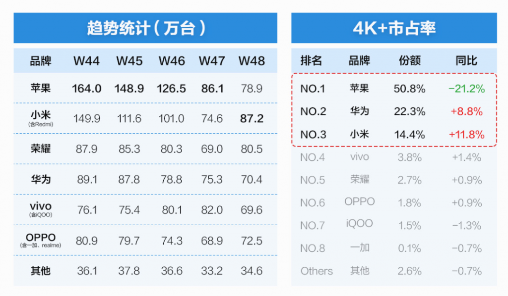 苹果“滞销”,帮帮库克!插图2 苹果“滞销”,帮帮库克!