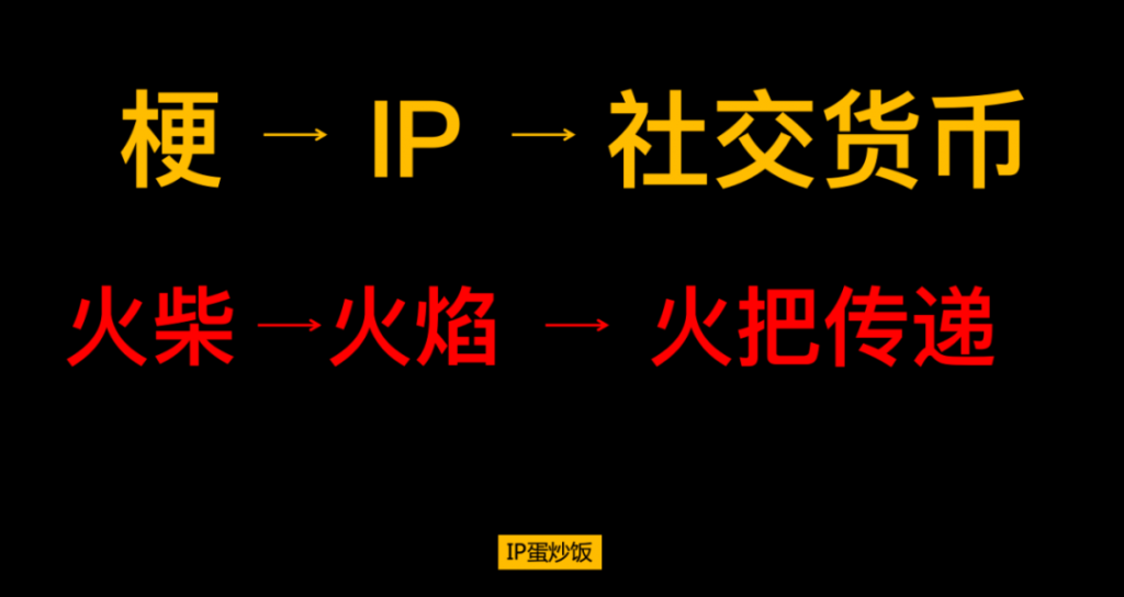 尔滨的「梗」风暴